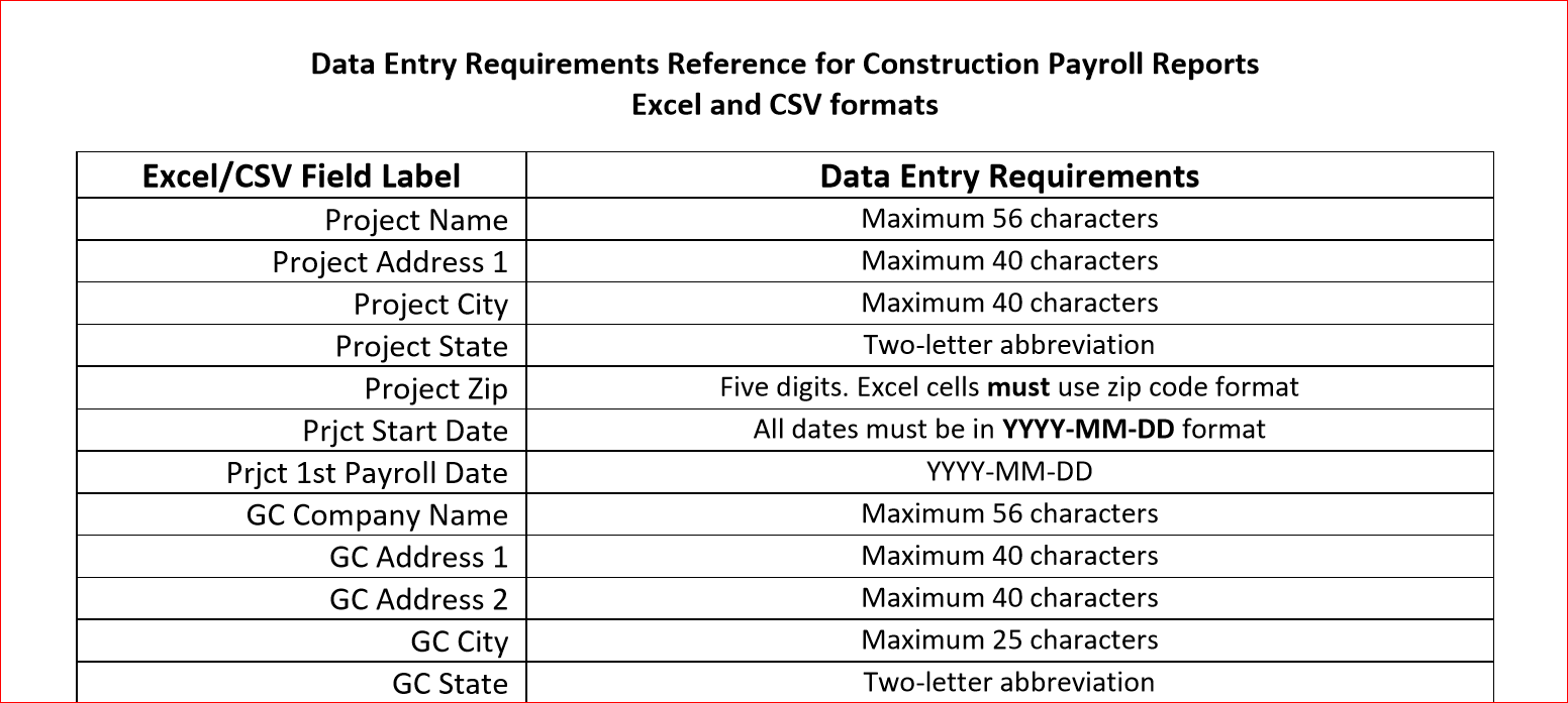 Data Entry Requirements Reference for Construction Payroll Reports Excel and CSV formats