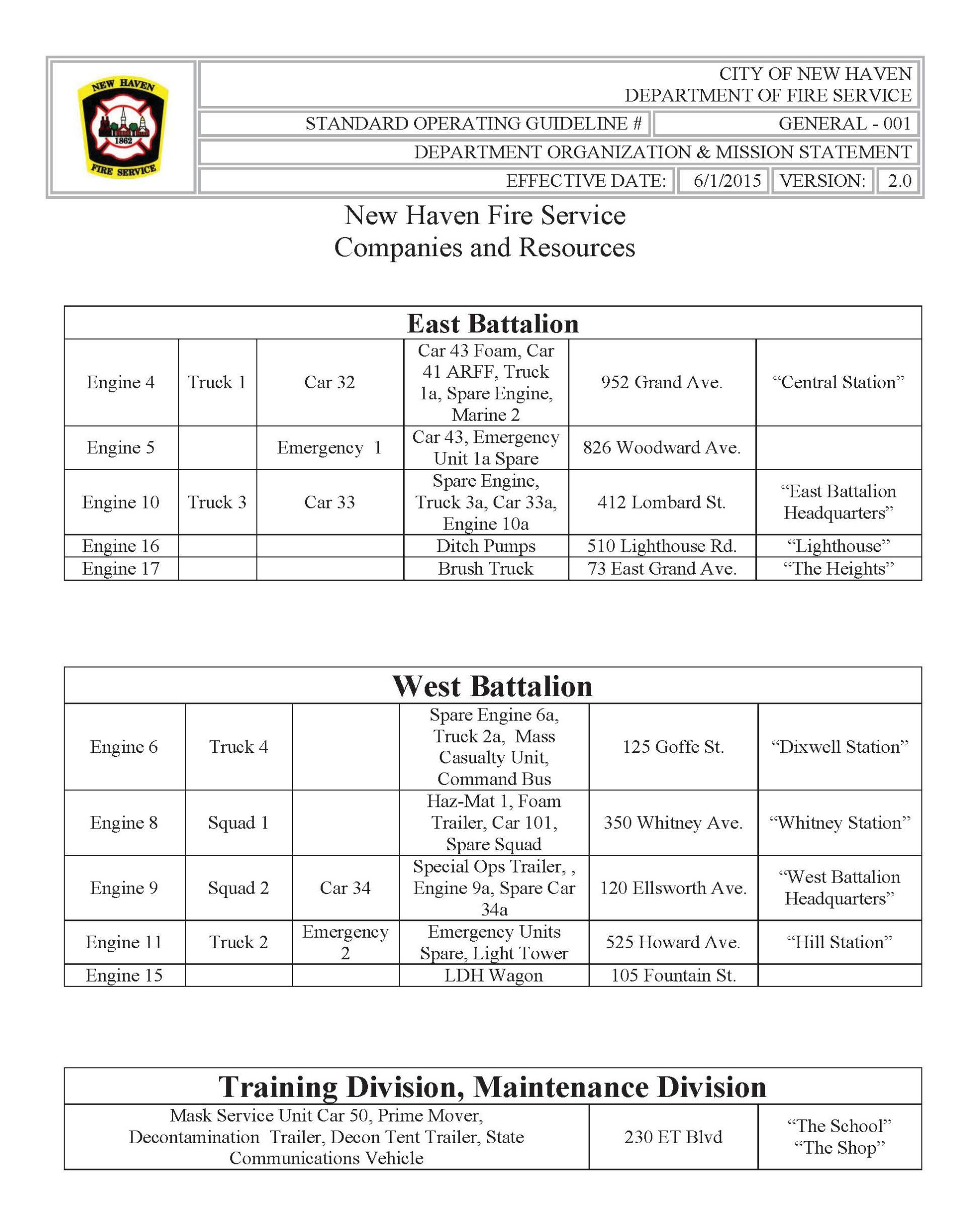 New Haven Fire Service Companies and Resources