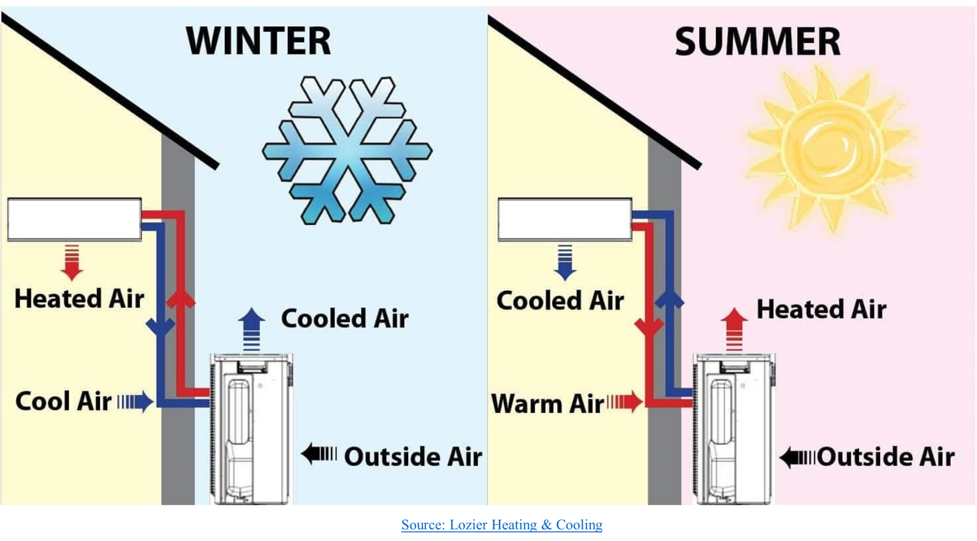 Winter & Summer Usage design
